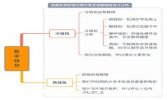 区块链钱包安全性解析：是否真的会被盗及如何
