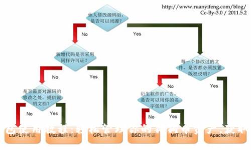 狗狗币 TP 钱包使用教程：轻松管理你的狗狗币资产，获取最佳交易体验